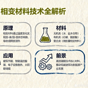 神奇的相变材料