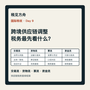 跨境供应链调整,税务最先看什么?