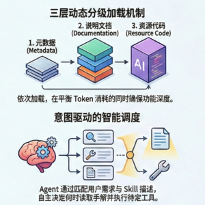 一文读懂Skills
