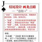 【演讲的艺术】学员训练实录：EP025 学员三点法训练条理化表达能力