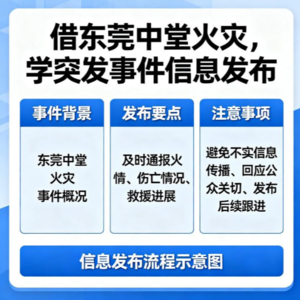 借东莞中堂火灾，学突发事件信息发布