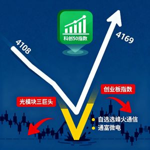 2026.5.19 A股V型反转！科创暴涨创业板低迷