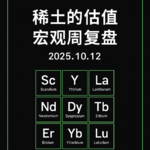 稀土的估值：美股宏观周复盘20251012