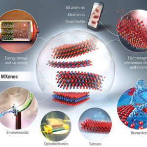 MXene:通向人机融合的“第二层皮肤”