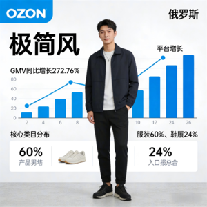 需求暴增272%！ 这些品类在俄罗斯卖疯了