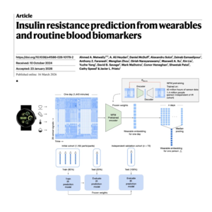 736-Predicting Insulin Resistance Using Wearables