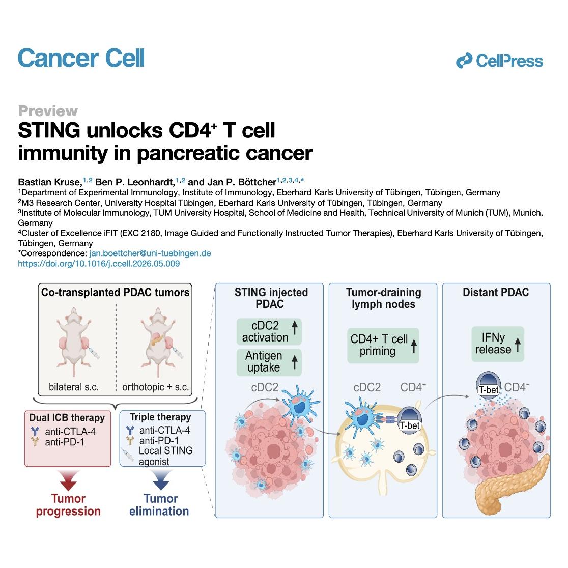 1211-STING激活胰腺癌CD4⁺ T细胞免疫研究 episode artwork