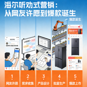 海尔听劝式营销案例