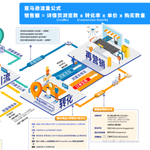 亚马逊流量运营全攻略:从引流到转化的闭环密码(1/100)