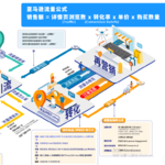 亚马逊流量运营全攻略：从引流到转化的闭环密码（1/100）