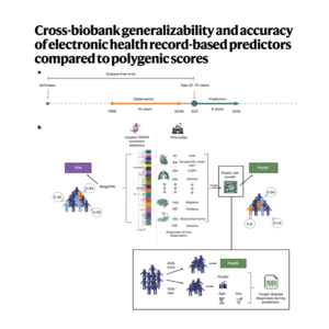 229-Comparing EHR and Polygenic Risk Scores