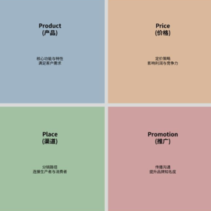 Ep073 销售和市场工作都是干嘛的？为什么还老是撕逼？【找活儿】