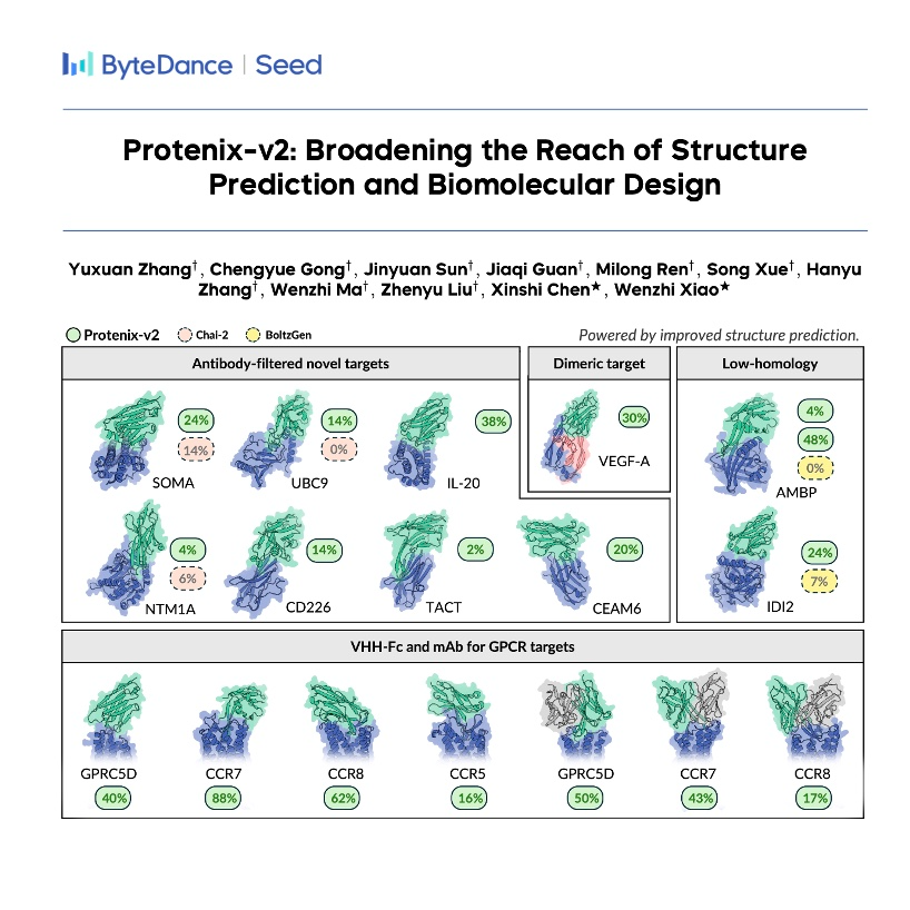 865-Protenix-v2: Biomolecular Structure Prediction episode artwork