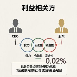 谁真正掌控公司命运?用“利益相关方评分”看穿风险