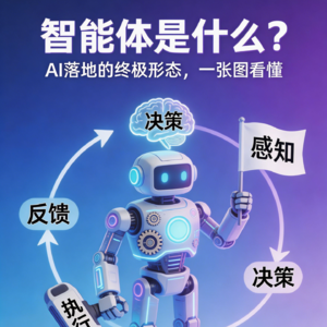 005 智能体是什么？一张图讲透AI落地的终极形态