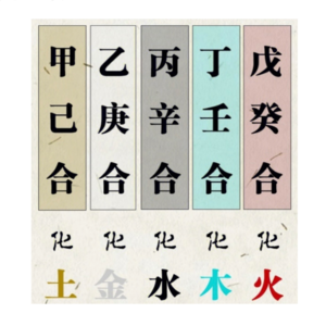 26. 西方占星看性格，五运六气看健康？这次全都要！