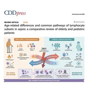 1460-Age-Related Lymphocyte Pathways&Mechanisms in Sepsis