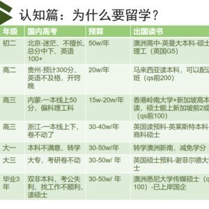 【留学课堂】2.为什么要留学？