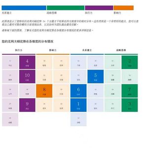 vol.9| 35岁同事默默改简历的画面,让他决定不再等35岁再来后悔