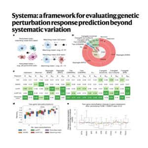 294-Systema: Evaluating Genetic Perturbation Prediction