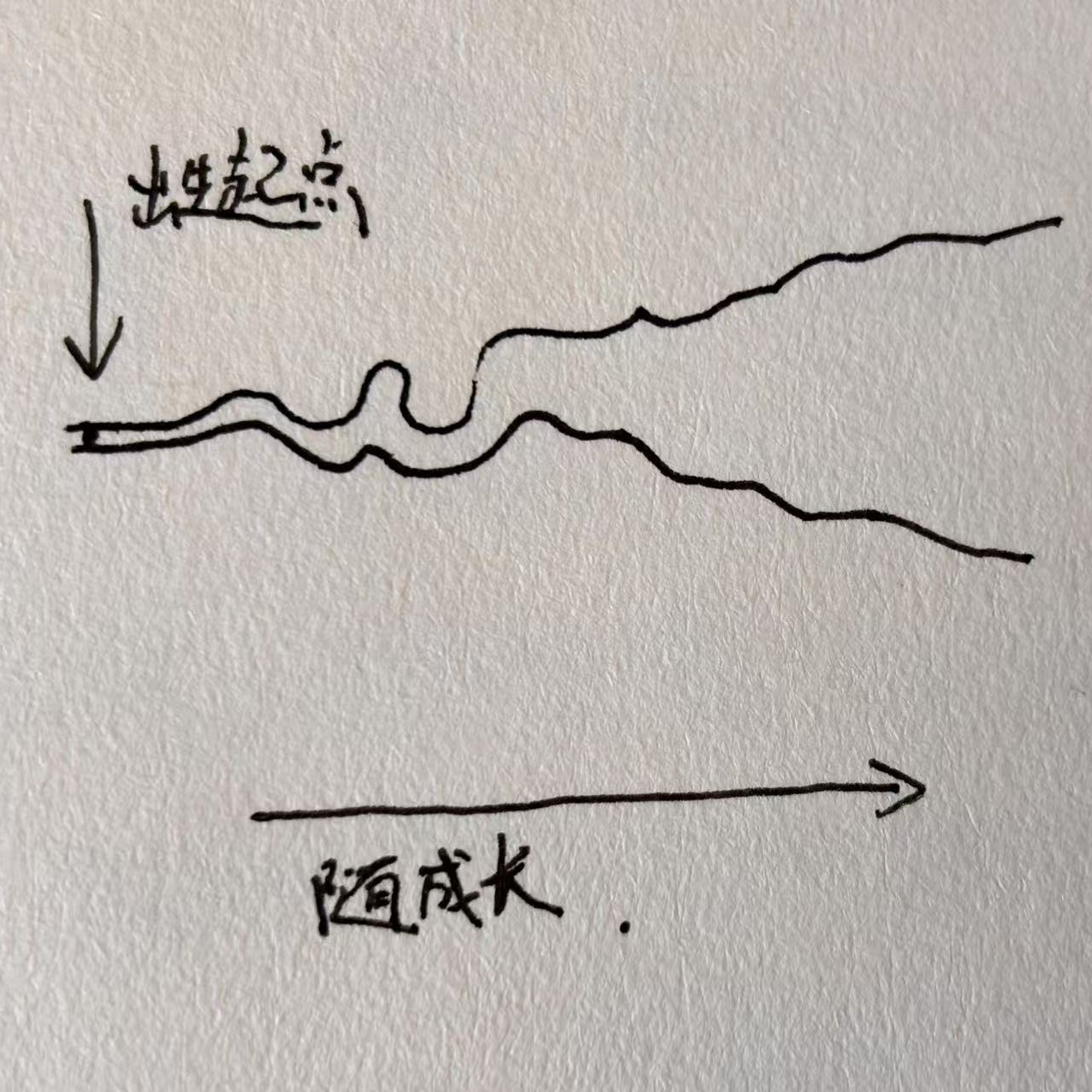 010|成长是条越流越宽广的河!
