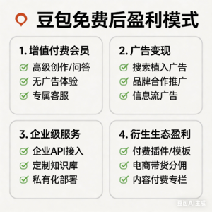 豆包免费后的盈利模式