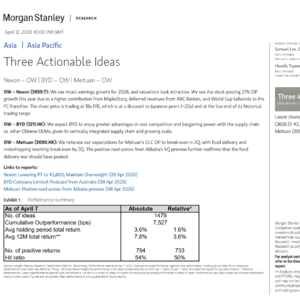 摩根士丹利重磅：亚太三大核心标的领衔，亚洲市场结构性机会已明确