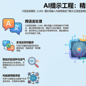 06-提示词openAI官方课程-AI就是你的全能编辑助理