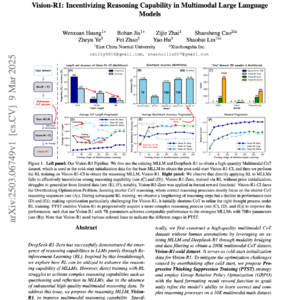 【第260期】Vision-R1: Reasoning in Multimodal LLM