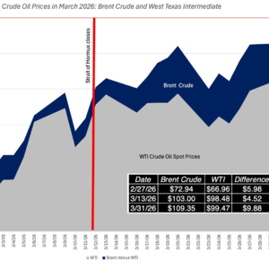 E27 油价、通胀、降息、债股，到底啥关系？