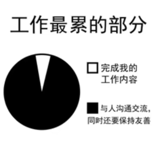 92 从“狂刷10份实习”到面试官视角:好实习生到底长什么样?