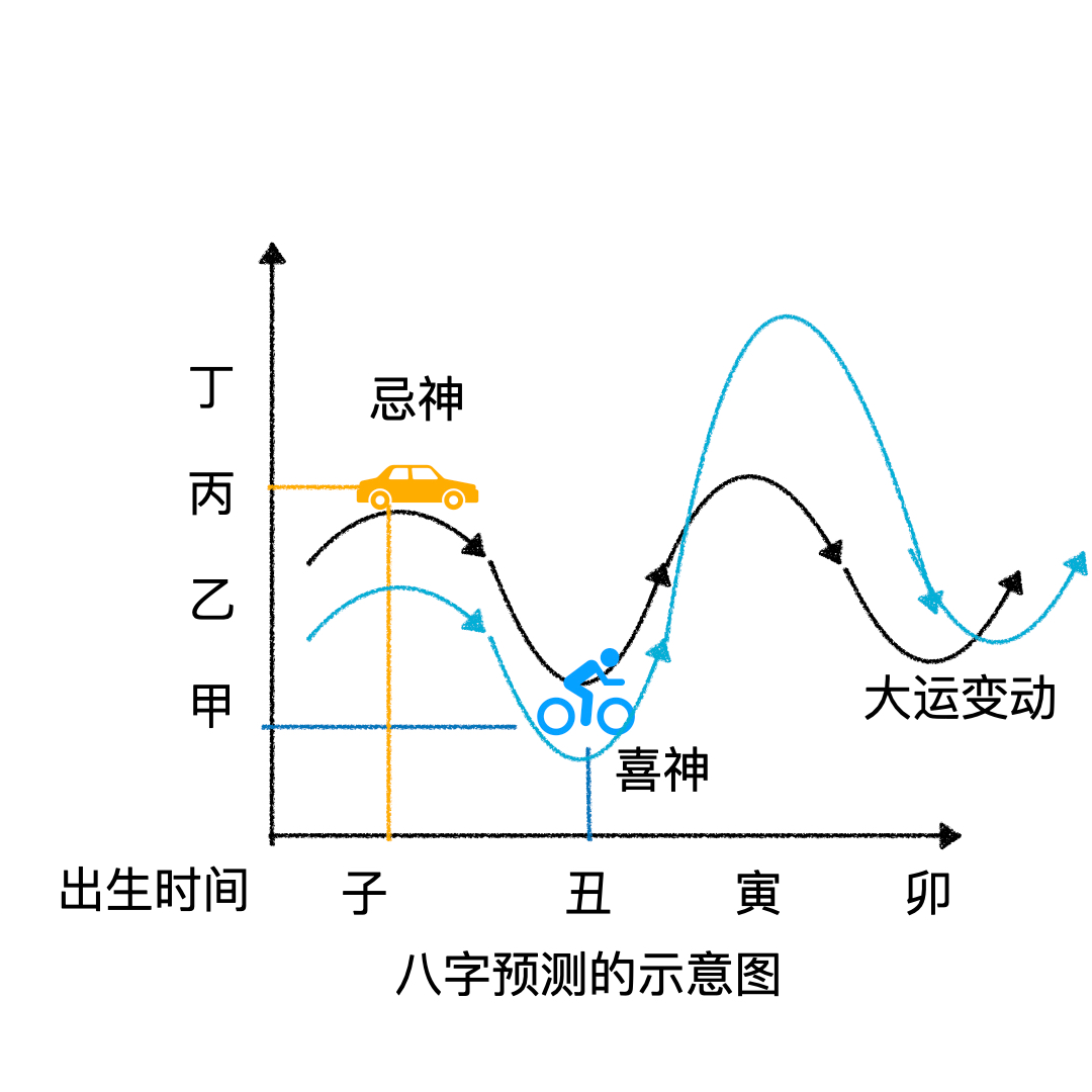 cover of episode 命理课程第一回 | 重生之我在玄学公司上班