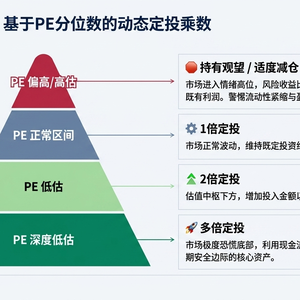 EP02.删掉冗余的数据表,利于全球市场配置慢慢变富