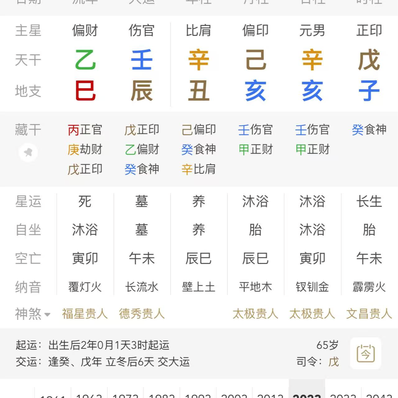 解析辛金郑智化传奇人生：伤官伤尽的才情天赋 与伤官见官的命局局限 episode artwork