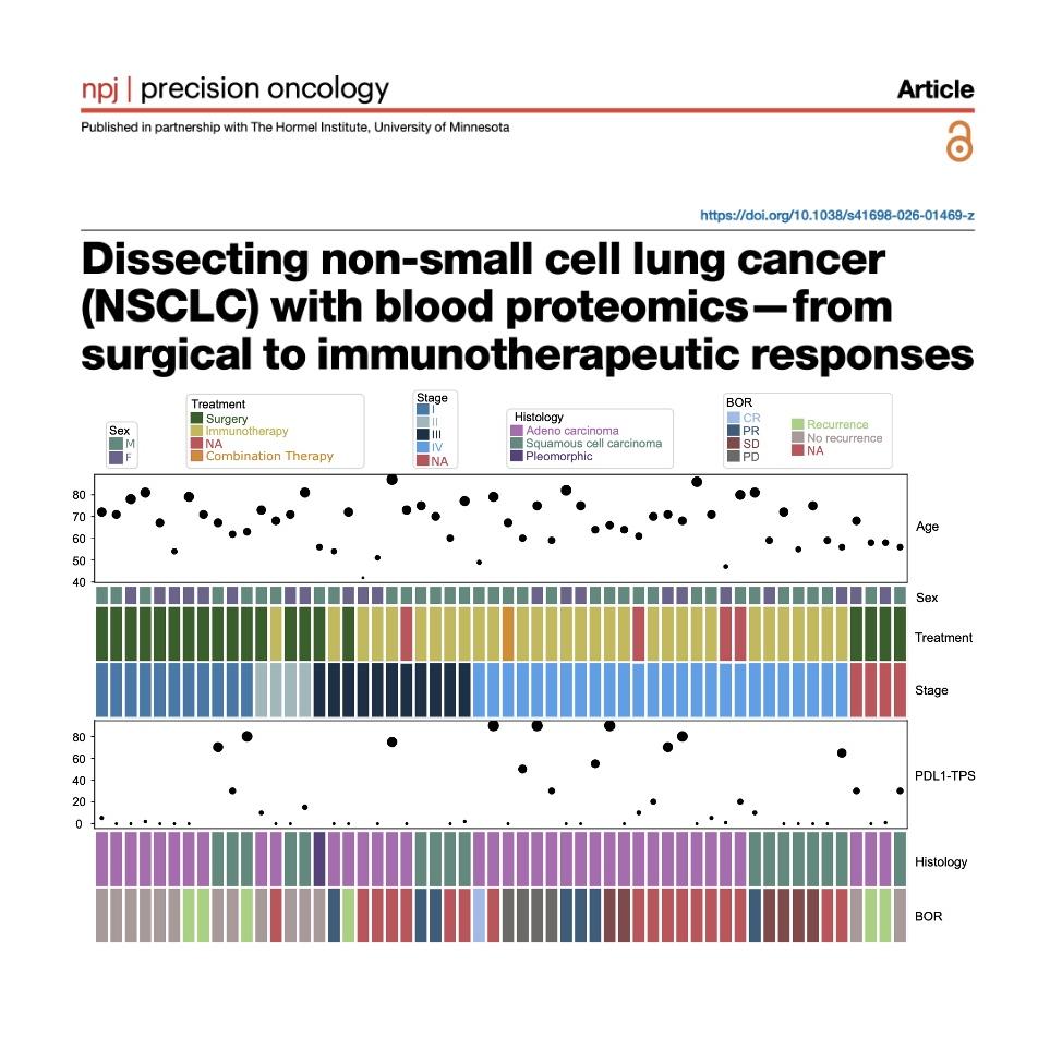 1269-Blood Proteomic Signatures of NSCLC Surgical episode artwork
