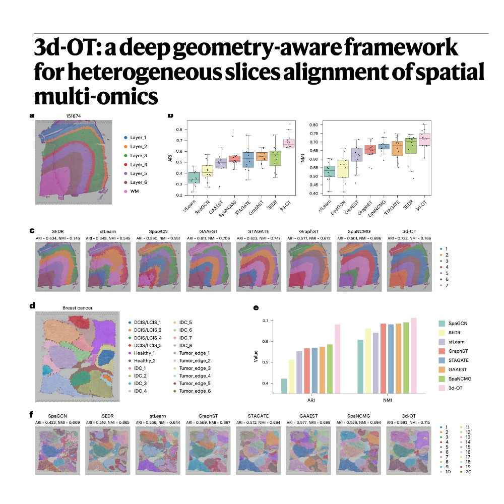772-3d-OT: Geometry-Aware Framework for Spatial Alignment episode artwork