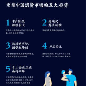 【剥报】EP01：2023中国消费报告