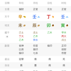 身弱印重木旺火熄的丁火女命案例解析【上】辛未壬辰丁卯壬寅