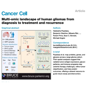 352-Multi-omic Landscape of Human Gliomas