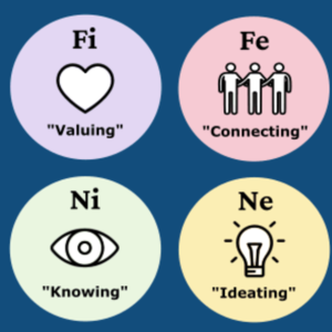 从MBTI到荣格八维的自我解构