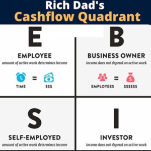Moving from Employee Struggles to Financial Freedom