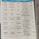 吃百家店长胖的