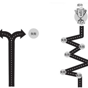 003. 我的选择：勇敢出发吧，志同道合的人都在路上！