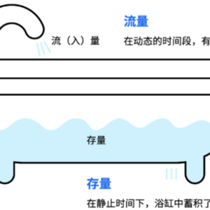 EP111 你的生意是一个水库，水流光了你还不知道？