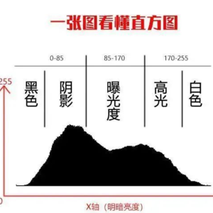 No.35-学摄影必须要懂直方图