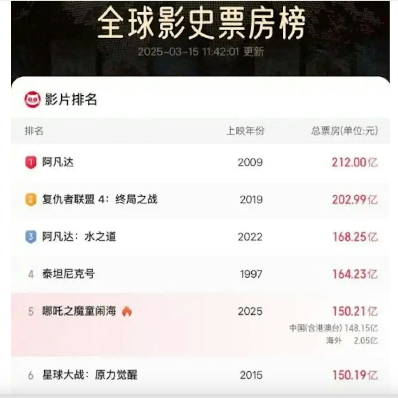 cover of episode ep122 哪吒2能闹海，但能闹海外吗？我们的IP该怎么出海？