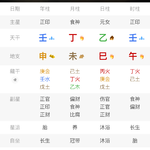 具备NPD和adhd特征的乙木身弱食伤旺女命解析【下】壬申丁未乙巳壬午