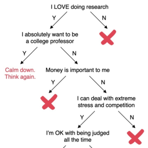 Vol.1 离开象牙塔的经济学博士聊人生选择 | 这年头要不要读博士?