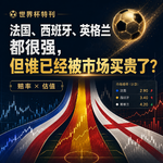 ⚽️世界杯特刊｜🇫🇷法国、🇪🇸西班牙、🏴󠁧󠁢󠁥󠁮󠁧󠁿英格兰都很强，但谁已经被市场买贵了？