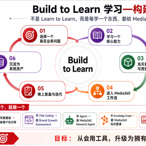 前瞻钱瞻505. 和我一起成为Al Native Builder 共创未来